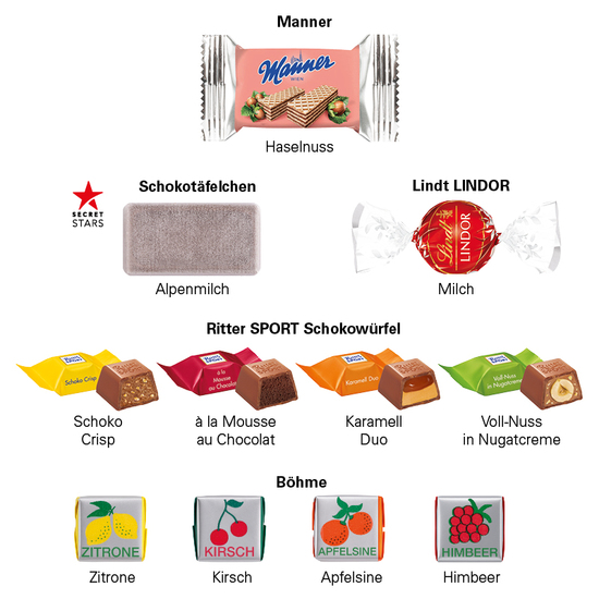 Geschenkbox Mini Koffer, Lindt LINDOR Milchkugeln