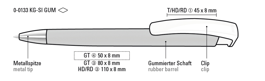 TRINITY KG SI GUM