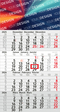 4-Monatskalender Budget 4 Bestseller, rot (Einblatt)