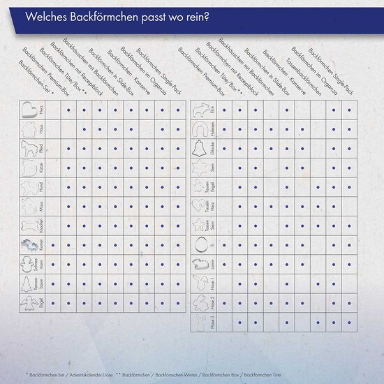 Backförmchen mit Rezeptblock Tannenbaum - Engel - in weihnachtlicher Mappe (mit 1c-Logoeindruck)