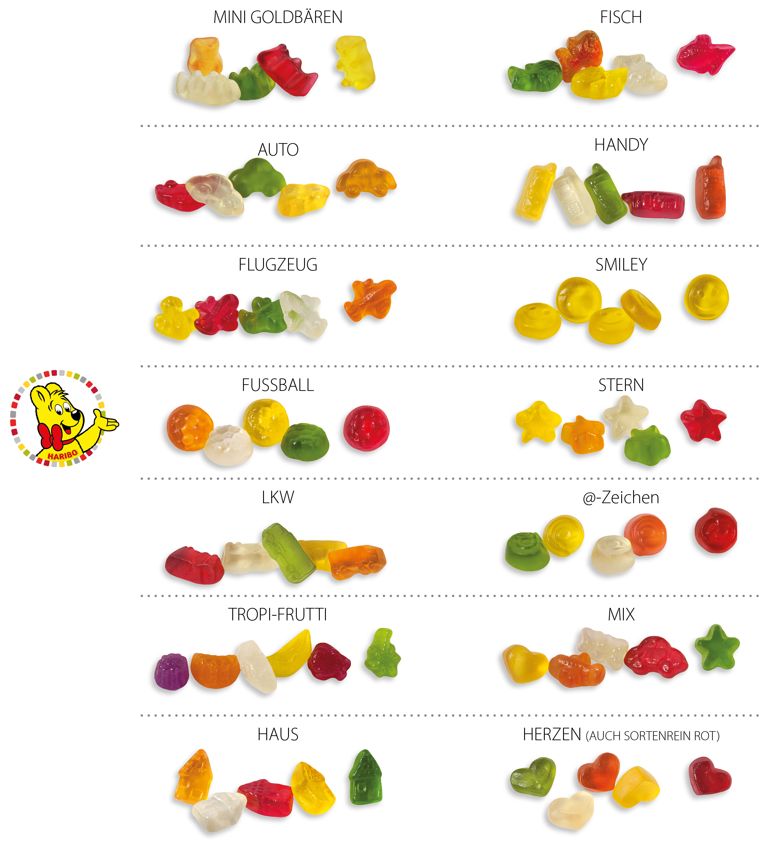 HARIBO Standardformen Werbetüte, Inhalt: HARIBO Häuser